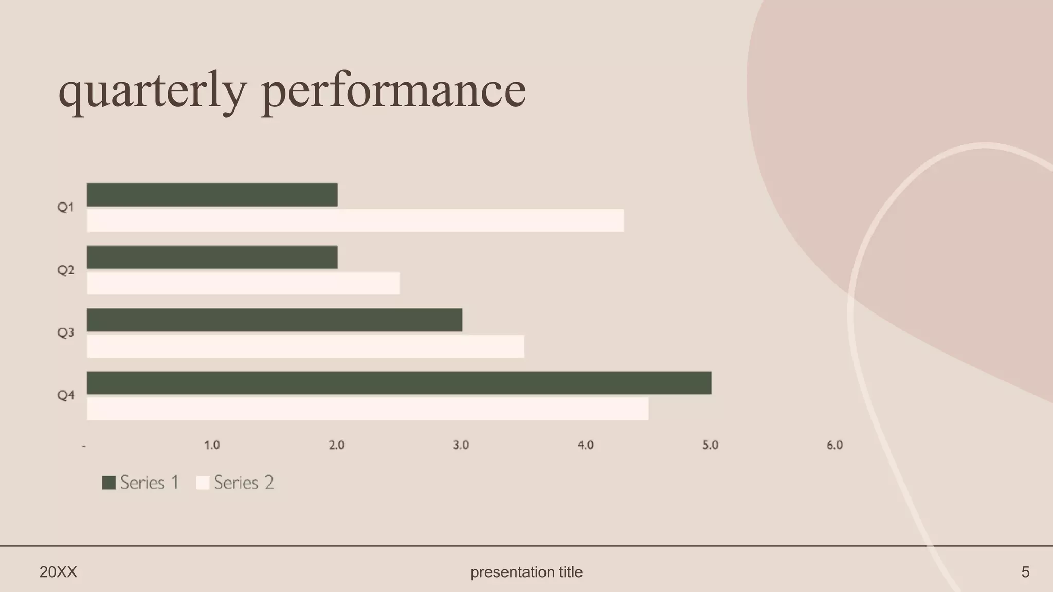 quarterly performance
20XX presentation title 5
 