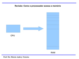 Prof. Ms. Márcio Andrey Teixeira
Revisão: Como o processador acessa a memória
CPU
RAM
 