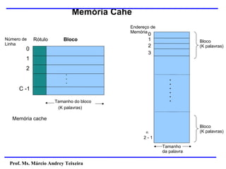 Memória Cahe
Prof. Ms. Márcio Andrey Teixeira
.
.
.
Bloco
Rótulo
Número de
Linha
0
1
2
C -1
Tamanho do bloco
(K palavras)
Memória cache
0
1
2
3
.
.
.
.
.
.
Endereço de
Memória
Bloco
(K palavras)
Bloco
(K palavras)
Tamanho
da palavra
2 - 1
n
 