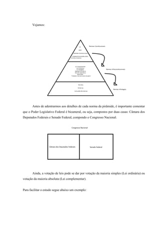 Vejamos:
Antes de adentrarmos aos detalhes de cada norma da pirâmide, é importante comentar
que o Poder Legislativo Federal é bicameral, ou seja, compostos por duas casas: Câmara dos
Deputados Federais e Senado Federal, compondo o Congresso Nacional.
Ainda, a votação de leis pode se dar por votação da maioria simples (Lei ordinária) ou
votação da maioria absoluta (Lei complementar).
Para facilitar o estudo segue abaixo um exemplo:
 