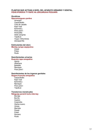 17
PLANTAS QUE ACTÚAN A NIVEL DEL APARATO URINARIO Y GENITAL.
POHÂ IPORÂVA TY RAPE HA JEKUARUHA PEGUARÂ
Diuréticas
Oporomonguaru porâva
Amargón
Cepacaballo
Cola de caballo
Kapi’i kati
Karanda’y
Para para’i
Perdudilla
Siete sangrias
Tapakue
Ysypo milhombres
Zarzaparrilla
Estimulantes del útero
Memby ryrúpe oipytyvôva
Arasá
Poleo
Ruda
Desinfectantes urinarios
Kuaruha rape omopotîva
Ajenjo
Albahaca
Batatilla
Ñandypá
Para para’i
Desinfectantes de los órganos genitales
Organo kuaruha omopotîva
Cepacaballo
Kapi’i kati
Karanda’y
Ñandypá
Para para’i
Tapakue
Transtornos menstruales
Ndoguejy porairô kuña mba’asy
Borraja
Burrito
Cedrón
Culantrillo
Hierba lucero
Hinojo
Marcela
Perejil
Poleo
Romero
Ruda
 