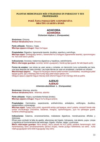 33
ACHICORIA
ACHIKÓRIA
Cichorium intybus L. (Compuestas)
Sinónimos: Chicoria
Ambue héra(kuéra) ha’e: Chicoria
Parte utilizada: Raíces y hojas.
Mba’épa ojeporu ichugui: Hapo ha hogue
Propiedades: Digestivo, ligeramente laxante, diurético, aperitivo y vermífugo.
Mba’épa ojapo: Omboguapy tembi’u, ñanemoñeî hu’û kangymi (ligeramente laxante), oporomongaru
ha ha’e avei sevo’i jukaha.
Indicaciones: Anorexia, trastornos digestivos y hepáticos, estreñimiento.
Mba’e mba’asýpe guarâpa: Juruheÿ, tembi’u guapyse’ÿ, ñande py’ápe guarâ, ñeî atâ (tepoti pa’â).
Forma de empleo: Las raíces se usan secas y cortadas, en decocción (una cucharadita por taza,
una taza después de cada comida). Las hojas tiernas se usan en ensaladas y también en infusión.
Mba’éichapa ojeporu: Hogue ha ha’ÿingue oñemoî peteî kuimbe’i (cucharadita) renyhêngue peteî
tepýpe guarâ, oje’u mbohapy térâ irundy tepy peteî árape ojekaru rire.
Okáguio ojepuru ojejohéi hagua mba’asy terâ oñemoî hagua hi’ári mandyju térâ ao potîre.
AJENJO
AJENJO
Artemisia absinthium L. (Compuestas)
Sinónimos: Artemisa, absintio.
Ambue héra(kuéra) ha’e: Artemisa, absintio
Parte utilizada: Hojas y sumidades floridas (brotes).
Mba’épa ojeporu ichugui: Hogue ha hu’ângue ipotýva.
Propiedades: Carminativo, expectorante, antihelmíntico, antiséptico, antifúngico, diurético,
espasmolítico y emenagogo.
Mba’épa ojapo: Tyepy yvytu pohâ, oguenohê ambýu pyti’apegua, sevo’i jukaha, omopotî ñande rete
tymba chu’ikuéragui (microbios, bacterias, hongos), oporomonguaru, py’a ha tyerasýpe guarâ,
kuñáme ombohuguyguejy.
Indicaciones: Catarros, envenenamientos, malestares digestivos, menstruaciones difíciles y
dolorosas.
Eficaz para combatir la falta de apetito, afecciones del hígado, hidropesía, mal aliento, pujos. Limpia
y regulariza el funcionamiento del estómago, hígado, riñones, vejiga y pulmones.
Mba’e mba’asýpe guarâpa: Ha’e ambýu, ahy’o pararâ ha hu’u pohâ; pohâvai ñanemonga’u térâ
ñanembohasy ramo (envenenamiento oje’éva chupe), ñande py’águi ñañeñandu vai ramo , kuña
ndahuguyguejyséi ramo térâ huguyguejy rasy ramo.
PLANTAS MEDICINALES MÁS UTILIZADAS EN PARAGUAY Y SUS
PROPIEDADES
POHÂ ÑANA PARAGUÁIPE OJEPORUVÉVA
MBA’ÉPE GUARÂPA IPORÂ
 