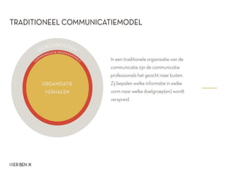 HIER BEN IK inspiratieboekje