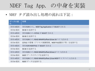NDEF Tag App. gװ
? NDEF i߳Iӛ
ǩ`


I

ĩ

 R/W 顢NDEF Tag Application  SELECT 

ĩ

90 00 ȴ

ĩ

 R/W  CCFILE  SELECT 

ĩ

90 00 ȴ

ĩ

 R/W  READ BINARY(offset:0/size:16Х)

ĩ

CCFILE 󣨥NDEF FILEReӵȣȴ

ĩ

 R/W NDEFFILE  SELECT 

ĩ

90 00 ȴ

ĩ

 R/W  READ BINARY(offset:0/size:2Х)

ĩ

NDEF ǩ`Υȴ

ĩ

 R/W  READ BINARY(offset:2/size:NDEFХ) 

ĩ

NDEF ǩ`ȴ

21

 
