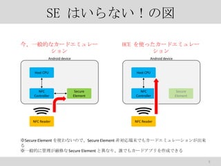 SE Ϥʤ·
һĤʥ`ɥߥ`


HCE ʹä`ɥߥ`


Android device

Android device

Host CPU

NFC
Controller

NFC Reader

Host CPU

Secure
Element

NFC
Controller

Secure
Element

NFC Reader

Secure Element ʹʤΤǡSecure Element ǌĩǤ⥫`ɥߥ`󤬳

һĤ˹ Secure Element ȮʤꡢlǤ⥫`ɥץɤǤ
5

 