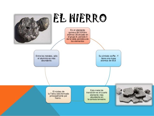 Hierro
