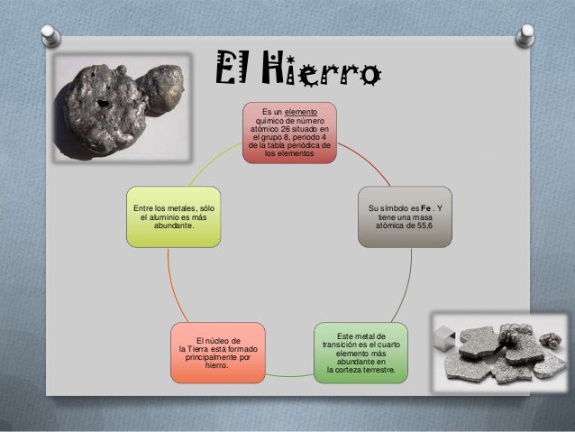 Hierro