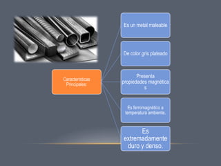 Es un metal maleable

De color gris plateado

Características
Principales:

Presenta
propiedades magnética
s

Es ferromagnético a
temperatura ambiente.

Es
extremadamente
duro y denso.

 