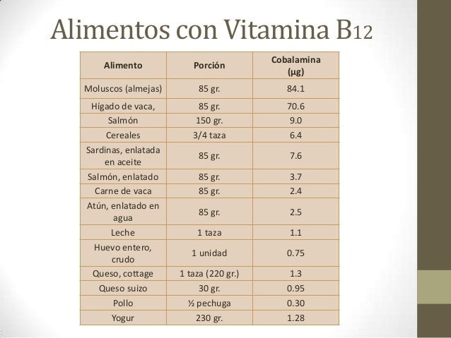 alimentos con vit b12 hierro folato y vitamina b12 alimentos con vit b12 hierro folato y vitamina b12