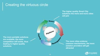 Creating the virtuous circle
10
The higher quality Smart City
solutions the more and more cities
will join
The more cities endorse
common mechanisms, the more
solution providers will get
attracted
The more portable solutions
are available, the more
competition will exists, thus
leading to higher-quality
solutions
 