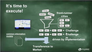 13
It’s time to
execute! front-runner
cities
City 1
City 2
City 3
City k
City n
City i
City n
App b
App n
Challenge
1Challenge
m
Transference to
Market
common information
models
driven by implementation
City 1 App a
City 1 App i
 
