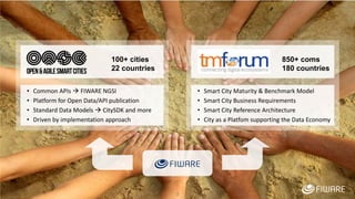 100+ cities
22 countries
3
• Common APIs  FIWARE NGSI
• Platform for Open Data/API publication
• Standard Data Models  CitySDK and more
• Driven by implementation approach
850+ coms
180 countries
• Smart City Maturity & Benchmark Model
• Smart City Business Requirements
• Smart City Reference Architecture
• City as a Platfom supporting the Data Economy
 