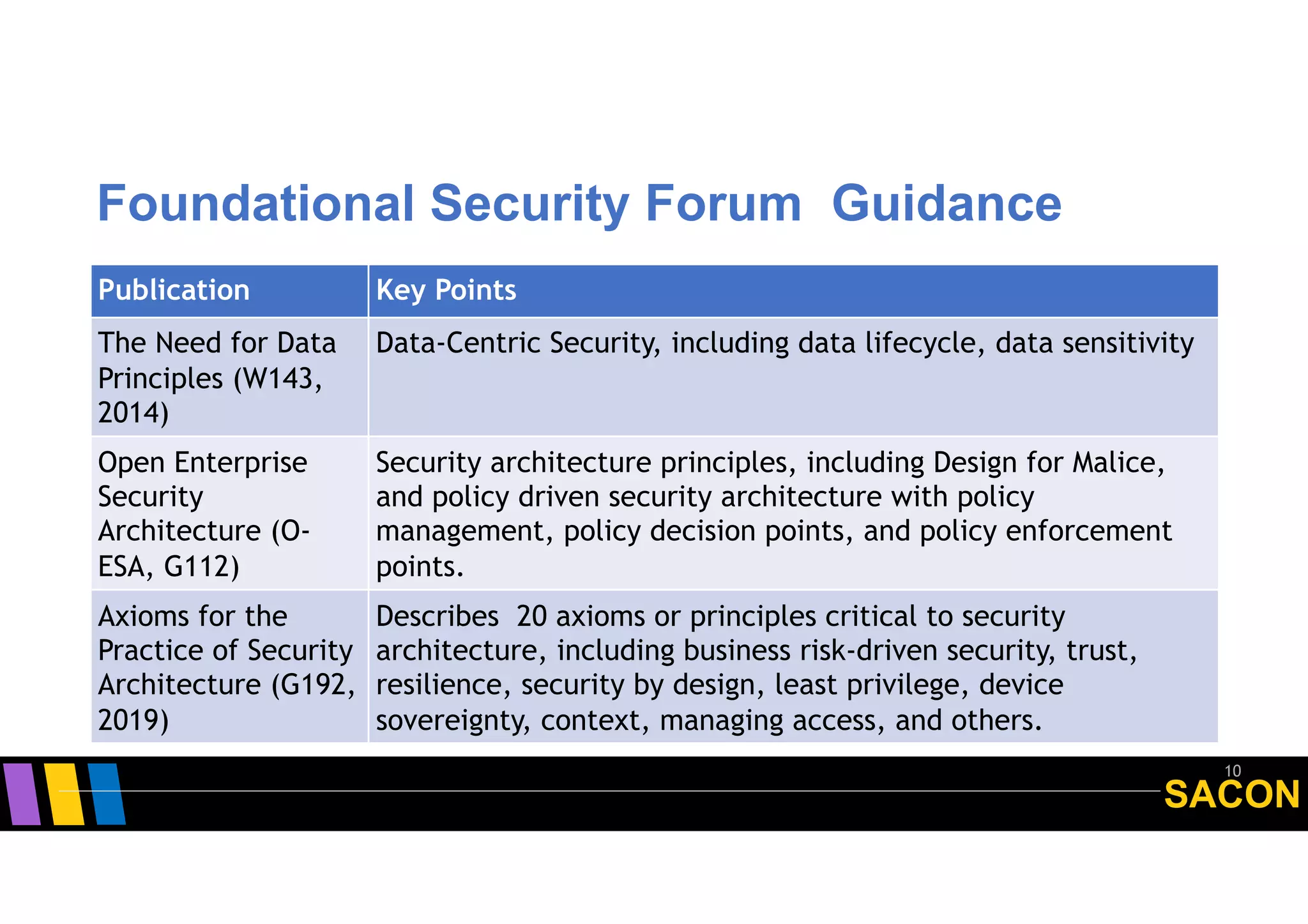 SACON
Foundational Security Forum Guidance
Publication Key Points
The Need for Data
Principles (W143,
2014)
Data-Centric Security, including data lifecycle, data sensitivity
Open Enterprise
Security
Architecture (O-
ESA, G112)
Security architecture principles, including Design for Malice,
and policy driven security architecture with policy
management, policy decision points, and policy enforcement
points.
Axioms for the
Practice of Security
Architecture (G192,
2019)
Describes 20 axioms or principles critical to security
architecture, including business risk-driven security, trust,
resilience, security by design, least privilege, device
sovereignty, context, managing access, and others.
10
 