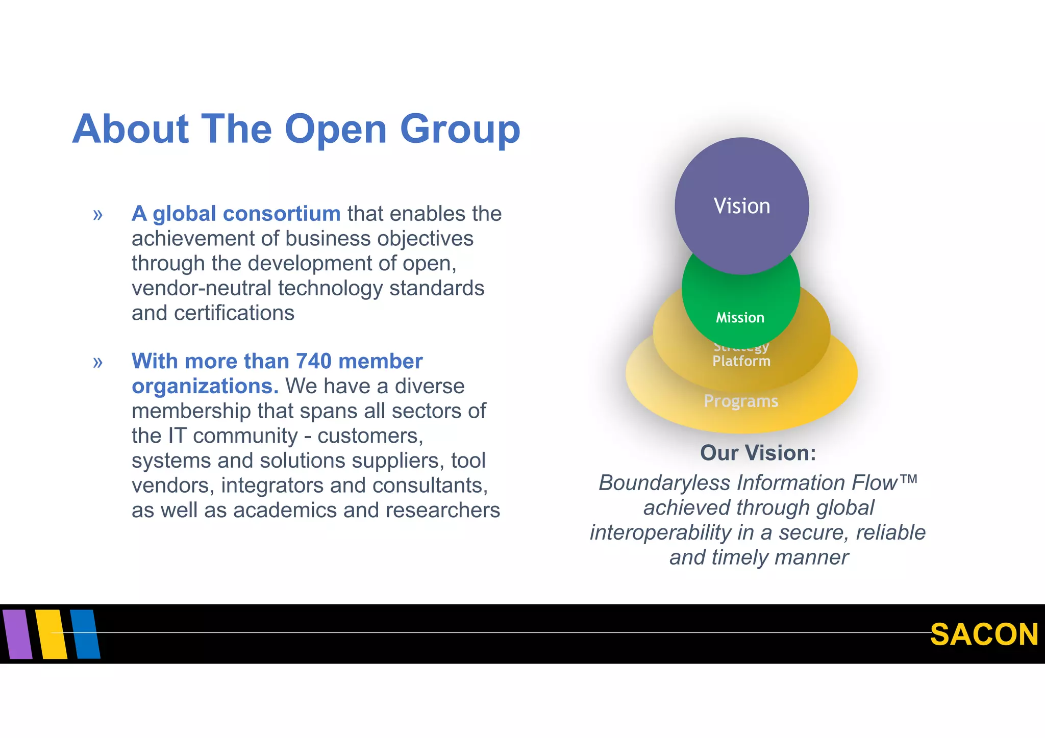 SACON
About The Open Group
Programs
Strategy
Platform
Mission
Vision
Our Vision:
Boundaryless Information Flow™
achieved through global
interoperability in a secure, reliable
and timely manner
» A global consortium that enables the
achievement of business objectives
through the development of open,
vendor-neutral technology standards
and certifications
» With more than 740 member
organizations. We have a diverse
membership that spans all sectors of
the IT community - customers,
systems and solutions suppliers, tool
vendors, integrators and consultants,
as well as academics and researchers
 