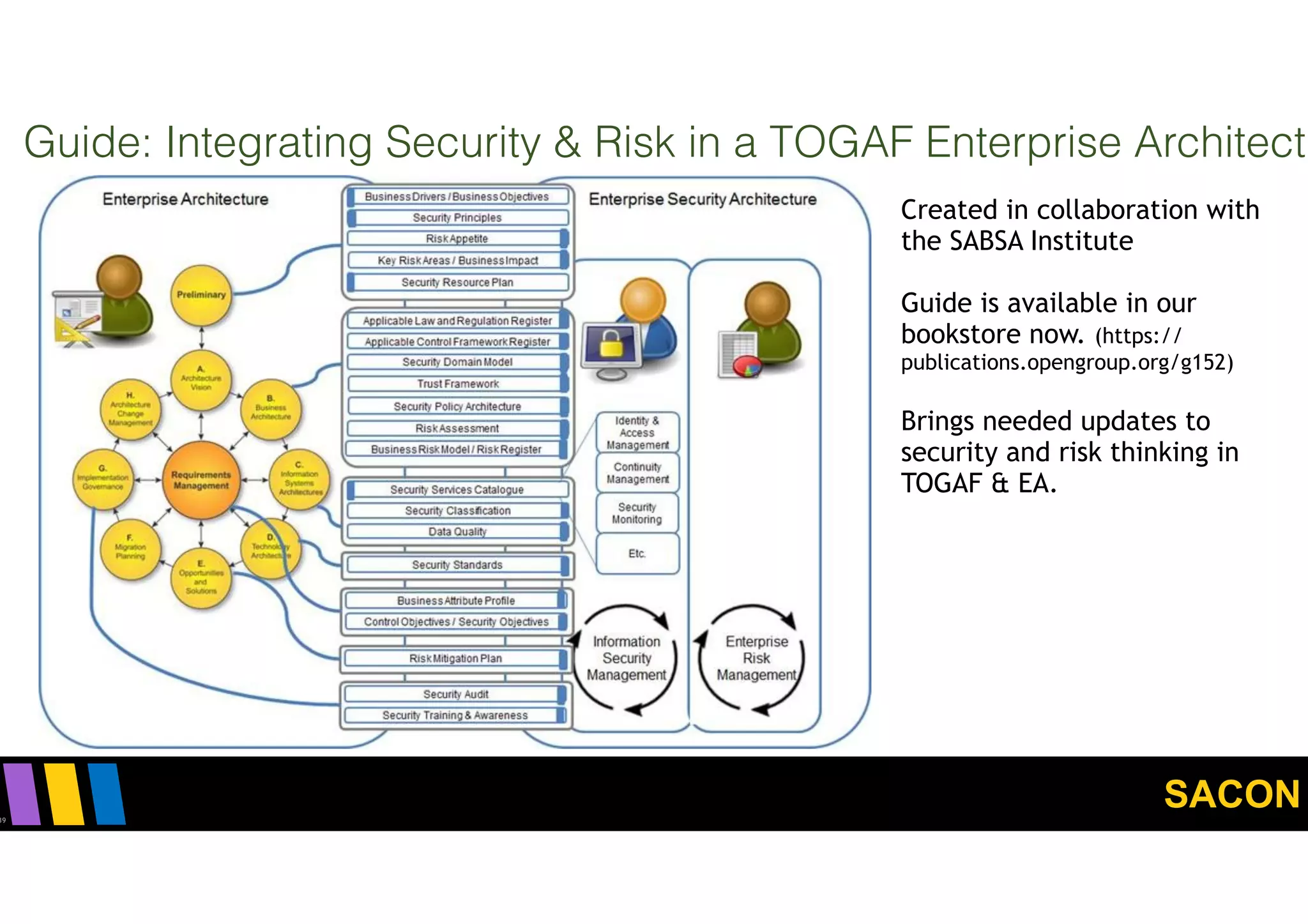 SACON
Guide: Integrating Security & Risk in a TOGAF Enterprise Architectu
39
Created in collaboration with
the SABSA Institute
Guide is available in our
bookstore now. (https://
publications.opengroup.org/g152)
Brings needed updates to
security and risk thinking in
TOGAF & EA.
 
