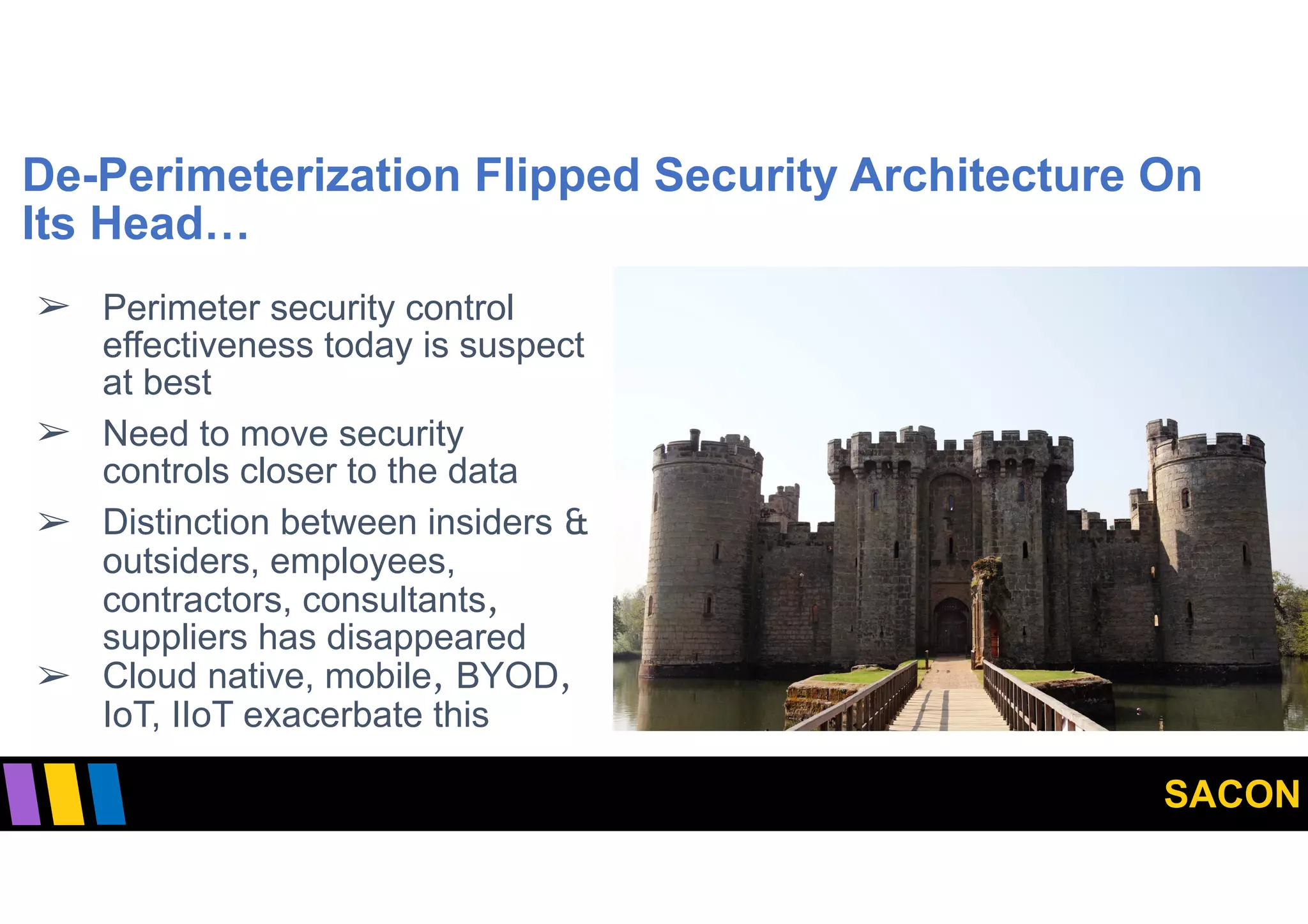 SACON
De-Perimeterization Flipped Security Architecture On
Its Head…
➢ Perimeter security control
effectiveness today is suspect
at best
➢ Need to move security
controls closer to the data
➢ Distinction between insiders &
outsiders, employees,
contractors, consultants,
suppliers has disappeared
➢ Cloud native, mobile, BYOD,
IoT, IIoT exacerbate this
 