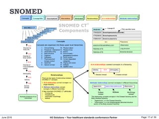 June 2016 Page: 17 of 59Hi3 Solutions ~ Your healthcare standards conformance Partner
SNOMED
 