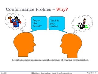 June 2016 Page: 21 of 59Hi3 Solutions ~ Your healthcare standards conformance Partner
Revealing assumptions is an essential component of effective communication.
Yes, I do
play
football.
Do you
play
football?
Conformance Profiles – Why?
 