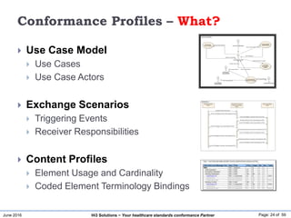 June 2016 Page: 24 of 59Hi3 Solutions ~ Your healthcare standards conformance Partner
Conformance Profiles – What?
 Use Case Model
 Use Cases
 Use Case Actors
 Exchange Scenarios
 Triggering Events
 Receiver Responsibilities
 Content Profiles
 Element Usage and Cardinality
 Coded Element Terminology Bindings
ud Use Case Model
Local Registry User
1.0 Immunization
History Query
2.0 Patient
Demographic
Update
3.0 Vaccine
Record Update Prov ider Organization
SIIS Registry
Administration
4.0 Immunization
Statistical Analysis
Trusted Third PartiesLocal Registry
Administration
SIIS Analysis Report
SIIS Analysis Report
SIIS Analysis Report SIIS Analysis Report
Update Confirmation
Update Confirmation
Query Response
Vaccine Record Update
Patient Information Update
Immunization History Request
sd Interactions
Requesting Registry
System
SIIS SIP Immunization
Information Exchange
System
Responding Registry
System
Vaccination Record Query (VXQ)
[Invalid VXQ Message]: General Acknowledgement (ACK)
[Valid VXR Message]: Vaccination Record Query (VXQ)
[No Matching Record]: Query Acknowledgement (QCK)
[Invalid QCK Message]: General Acknowledgement (ACK)
[Valid QCK Message]: Query Acknowledgement (QCK)
[Multiple Matching Records]: Vaccination Query Response (VXX)
[Invalid VXX Message]: General Acknowledgement (ACK)
[Valid VXX Message]: Vaccination Query Response (VXX)
[Single Matching Record]: Vaccination Query Response (VXR)
[Invalid VXR Message]: General Acknowledgement (ACK)
[Valid VXR Message]: Vaccination Query Response (VXR)
 