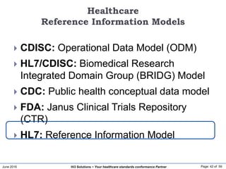 June 2016 Page: 42 of 59Hi3 Solutions ~ Your healthcare standards conformance Partner
Healthcare
Reference Information Models
 CDISC: Operational Data Model (ODM)
 HL7/CDISC: Biomedical Research
Integrated Domain Group (BRIDG) Model
 CDC: Public health conceptual data model
 FDA: Janus Clinical Trials Repository
(CTR)
 HL7: Reference Information Model
 