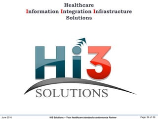 June 2016 Page: 56 of 59Hi3 Solutions ~ Your healthcare standards conformance Partner
Healthcare
Information Integration Infrastructure
Solutions
Health Information Integration
Health Information Transformation
Health Information Standards Compliance
Inbound
Information
Processing
Standard Compliance and
Conformance Validation
Outbound
Information
Processing
Source
Information System
Receiving
Information System
Information
Transformation
Services
Analysis,
Visualization,
and Reporting
Integrated Data
Repository
Business Intelligence
& Decision
Support Services
Health Information
Exchange Standards
Controlled Clinical
Terminology Services
Healthcare Quality and Performance Monitoring
Reference Model
Developer
Reference
Information Model
Standards Development
Organization
Terminology
Author
 