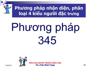 HIỂU CON NGƯỜI TRONG CÔNG VIỆC
Th.s Trần Minh Trọng 17
3-Jan-23
Phương pháp nhận diện, phân
loại 4 kiểu người đặc trưng
Ph...