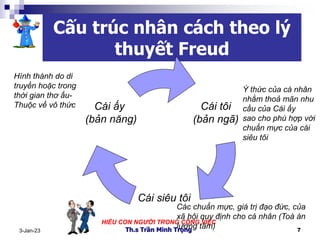 HIỂU CON NGƯỜI TRONG CÔNG VIỆC
Th.s Trần Minh Trọng 7
3-Jan-23
Cấu trúc nhân cách theo lý
thuyết Freud
Cái tôi
(bản ngã)
C...