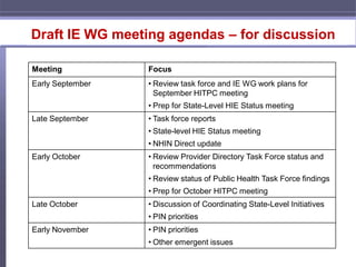 Draft IE WG meeting agendas – for discussion

Meeting           Focus
Early September   • Review task force and IE WG work plans for
                    September HITPC meeting
                  • Prep for State-Level HIE Status meeting
Late September    • Task force reports
                  • State-level HIE Status meeting
                  • NHIN Direct update
Early October     • Review Provider Directory Task Force status and
                    recommendations
                  • Review status of Public Health Task Force findings
                  • Prep for October HITPC meeting
Late October      • Discussion of Coordinating State-Level Initiatives
                  • PIN priorities
Early November    • PIN priorities
                  • Other emergent issues
 