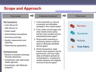 Scope and Approach
        Focus areas                      Evaluative framework           Policy levers


MU transactions                    1. Is the transaction or service
• Labs (Round 2)                      universally and affordably
                                      available in the market today?
• eRX (Round 2)
                                   2. If not, where are the gaps and
• Public health                       what market and/or policy
• Administrative transactions         barriers have created and are
                                      perpetuating these gaps?
• Summary exchange
                                   3. What market correcting or
• Quality measurement and
                                      reinforcing actions could be
  reporting
                                      taken to eliminate identified
• Patient-facing applications         service gaps?
                                   4. Which transactions might
Emerging issues                       require more assertive role for
                                      government, and how might
• Barriers to directed exchange:
                                      state and federal policies be
  Provider directories
                                      orchestrated to complement
• Coordination with state public      market solutions and catalyze
  health agencies                     removal of service gaps?
• Coordination with Medicaid
  programs
 