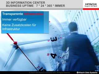 3D INFORMATION CENTER
BUSINESS UPTIME 7 * 24 * 365 * IMMER
Transparente Infrastruktur
Immer verfügbar
Keine Zusatzkosten für
Infrastruktur
 