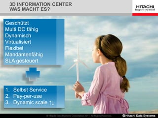 3D INFORMATION CENTER
WAS MACHT ES?
Geschützt
Multi DC fähig
Dynamisch
Virtualisiert
Flexibel
Mandantenfähig
SLA gesteuert
1. Selbst Service
2. Pay-per-use
3. Dynamic scale ↑↓
 