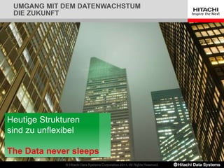 UMGANG MIT DEM DATENWACHSTUM
DIE ZUKUNFT
Heutige Strukturen
sind zu unflexibel
The Data never sleeps
 