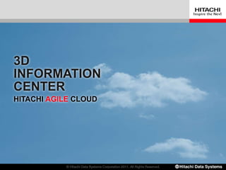 3D
INFORMATION
CENTER
HITACHI AGILE CLOUD
 