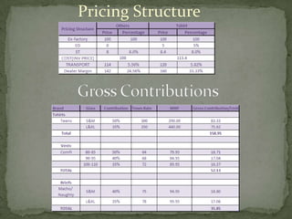 Pricing Structure
 