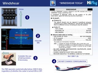 Windshear
WINDSHEAR
FOLLOW
SRS
DO NOT CHANGE CONFIGURATION
“WINDSHEAR TOGA”
PF
Consider the use
of full backstick,
if necessary
TOGA
1
3
2
4
The PWS operates automatically below 2300 Ft AGL,
regardless of whether the radar is turned ON or OFF.
Ref: QRH 1.26
 