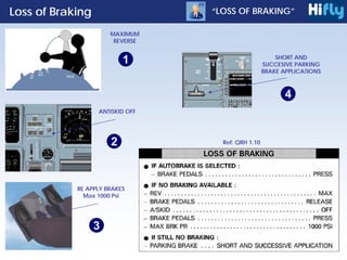 ANTISKID OFF
RE APPLY BRAKES
Max 1000 Psi
SHORT AND
SUCCESIVE PARKING
BRAKE APPLICATIONS
“LOSS OF BRAKING”
Loss of Braking
PF
1
2
3
MAXIMUM
REVERSE
4
Ref: QRH 1.10
 
