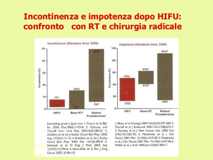 Potenzialità dopo operazione