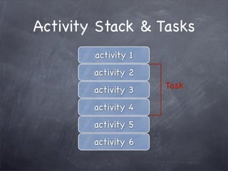 Activity Stack & Tasks
        activity 1
        activity 2
        activity 3   Task

        activity 4
        activity 5
        activity 6
 