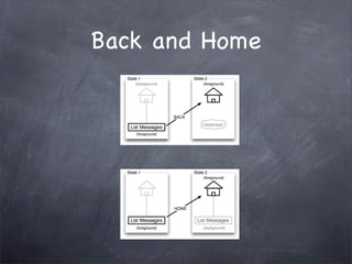 Back and Home
 