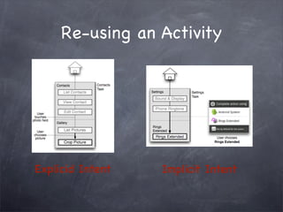 Re-using an Activity




Explicid Intent   Implicit Intent
 