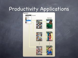 Productivity Applications
      Application

                    Top level

                                Detail level
 