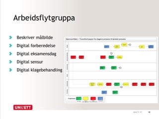 Arbeidsflytgruppa 
Beskriver målbilde 
Digital forberedelse 
Digital eksamensdag 
Digital sensur 
Digital klagebehandling 
2014-11-17 10 
 