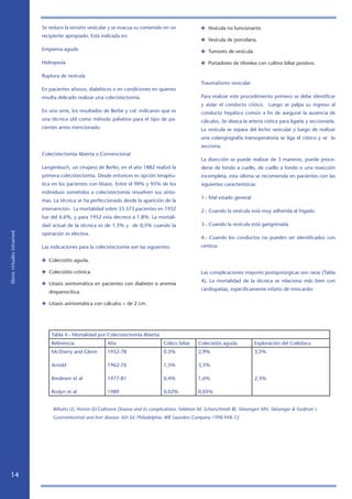 Se reduce la tensión vesicular y se evacua su contenido en un                 ✤ Vesícula no funcionante.
                            recipiente apropiado. Está indicada en:
                                                                                                          ✤ Vesícula de porcelana.
                            Empiema agudo                                                                 ✤ Tumores de vesícula.

                            Hidropesía                                                                    ✤ Portadores de tifoidea con cultivo biliar positivo.

                            Ruptura de vesícula
                                                                                                          Traumatismo vesicular.
                            En pacientes añosos, diabéticos o en condiciones en quienes
                            resulta delicado realizar una colecistectomía.                                Para realizar este procedimiento primero se debe identificar
                                                                                                          y aislar el conducto cístico. Luego se palpa su ingreso al
                            En una serie, los resultados de Berbe y col. indicaron que es                 conducto hepático común a fin de asegurar la ausencia de
                            una técnica útil como método paliativo para el tipo de pa-                    cálculos. Se diseca la arteria cística para ligarla y seccionarla.
                            cientes antes mencionado.                                                     La vesícula se separa del lecho vesicular y luego de realizar
                                                                                                          una colangiografía transoperatoria se liga el cístico y se lo
                                                                                                          secciona.
                            Colecistectomía Abierta o Convencional
                                                                                                          La disección se puede realizar de 3 maneras, puede proce-
                            Langenbuch, un cirujano de Berlin, en el año 1882 realizó la                  derse de fondo a cuello, de cuello a fondo o una resección
                            primera colecistectomía. Desde entonces es opción terapéu-                    incompleta, esta última se recomienda en pacientes con las
                            tica en los pacientes con litiasis. Entre el 90% y 95% de los                 siguientes características:
                            individuos sometidos a colecistectomía resuelven sus sínto-
                                                                                                          1.- Mal estado general
                            mas. La técnica se ha perfeccionado desde la aparición de la
                            intervención. La mortalidad sobre 33.373 pacientes en 1932                    2.- Cuando la vesícula está muy adherida al hígado
                            fue del 6.6%, y para 1952 esta decrece a 1.8%. La mortali-
                            dad actual de la técnica es de 1.5% y de 0,5% cuando la                       3.- Cuando la vesícula está gangrenada
libros virtuales intramed




                            operación es electiva.
                                                                                                          4.- Cuando los conductos no pueden ser identificados con
                            Las indicaciones para la colecistectomía son las siguientes:                  certeza.

                            ✤ Colecistitis aguda.

                            ✤ Colecistitis crónica.                                                       Las complicaciones mayores postquirúrgicas son raras (Tabla
                                                                                                          4). La mortalidad de la técnica se relaciona más bien con
                            ✤ Litiasis asintomática en pacientes con diabetes o anemia
                                                                                                          cardiopatías, específicamente infarto de miocardio
                               drepanocítica.

                            ✤ Litiasis asintomática con cálculos  de 2 cm.




                                Tabla 4.- Mortalidad por Colecistectomía Abierta
                                Referencia                  Año                        Cólico biliar     Colecistitis aguda         Exploración del Colédoco
                                McSherry and Glenn          1932-78                    0.5%              2,9%                       3,5%

                                Arnold                      1962-76                    1,5%              3,5%

                                Bredesen et al              1977-81                    0,4%              1,6%                       2,3%

                                Roslyn et al                1989                       0,02%             0,05%


                                 Bilhartz LE, Horton JD.Gallstone Disease and its complications. Feldman M, Scharschmidt BF, Sleisengerr MH. Sleisenger  Fordtran´s
                                 Gastrointestinal and liver disease. 6th Ed. Philadelphia: WB Saunders Company 1998:948-72




   14
 