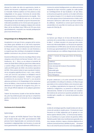 alcanzan los niveles más altos de supervivencia; siendo en        cinomas de vesícula histológicamente son adenocarcinomas
cambio más frecuente su diagnóstico cuando el tumor ya            incluyendo los tipos mucinoso y papilar, los cuales pueden
es irresecable. Podemos clasificar con fines prácticos a estas    ser morfológicamente de tipo localizado o de tipo difuso.
malignidades en tres grupos: Carcinoma de vesícula biliar,        La frecuencia de aparición aumenta con la edad (60 años),
colangiocarcinoma y el adenocarcinoma de ampolla. Pero            con el género (mujeres 2-3:1 en relación con los hombres) y
antes de iniciar el desarrollo de cada uno, es útil revisar la    con ciertos grupos étnicos (Latinoamericanos e Indios norte-
fisiopatología de estas entidades ya que los mecanismos bio-      americanos nativos) los cuales tienen una mayor incidencia
moleculares postulados son los mismos para estos grupos. En       de colelitiasis. Actualmente se conoce que el carcinoma de
el Ecuador la incidencia de neoplasias malignas de la vesícula    vesícula biliar es la causa líder de muertes por cáncer en las
biliar y de las vías biliares hasta 1998 es de 210 casos al año   mujeres de Chile (fig. 8).
aproximadamente, mostrando una marcada predisposición
para el sexo femenino (2:1).

                                                                  Etiología

                                                                  Los factores que influyen en el inicio del desarrollo de un
Fisiopatología de las Malignidades Biliares
                                                                  carcinoma de la vesícula biliar se encuentran en listados en
Actualmente se cree que el inicio y progreso de los carcino-      la tabla 7. La litiasis vesicular es la causa que más común-
mas biliares giran alrededor de un solo hecho importante:         mente está relacionada debido a su frecuencia de aparición,
la inflamación crónica, importante porque todos los factores      encontrándose en el 90% de los casos de cáncer de vesícula.
de riesgo causan o están en relación con este fenómeno y          Se estima que aproximadamente el 1% de las vesículas cole-
se sospecha que ésta contribuye a la progresión de displasia      cistectomizadas por una colelitiasis diagnosticada, tienen un
epiteliar a carcinoma in situ y de ese a carcinoma invasor.
                                                                     Tabla 7.- Factores de riesgo para Cáncer de Vesícula
Durante la inflamación crónica los macrófagos liberan ciertas
                                                                     Biliar
citoquinas como el Factor de Necrosis Tumoral- (FNT-) y la
Interleucina- (IL-). Estas a su vez inducen al aumento de          Colelitiasis
síntesis de Oxido Nítrico (ON) por parte de las células afectas      Quiste Coledociano
y cuando se llega a cierto nivel, el ON produce daños en la          Unión Anómala del Conducto Pancreatobiliar
cadena de DNA aparte de inhibir a las enzimas reparadoras            Pólipos (1cm)
de DNA. Otros autores insisten en que se producen mutacio-           Salmonella typhi
nes en oncogenes específicos (K-ras, c-myc, c-neu, c-erb-b2,         Vesícula de Porcelana
c-met, p53, bcl-2) lo cual produce un desbalance entre la            Otras Metaplasias
proliferación celular y la apoptosis. También se ha sugerido
la existencia de una secuencia “de novo” y una secuencia
                                                                  Al quiste coledociano y a la unión anómala del conducto
adenoma-carcinoma en la fisiopatología de los carcinomas
                                                                  pancreatobiliar se le atribuye la colestasis y el reflujo de jugo
de las vías biliares, y estas secuencias están relacionadas con
                                                                  pancreático en los conductos biliares como mecanismo agre-
alteraciones en la expresión de oncogenes K-ras, p53 e in-
                                                                  sor. Los pólipos, especialmente, los mayores de 1 cm tienen
cluso del gen APColi implicado en las poliposis gastrointes-
                                                                  tendencia a malignizarse y su presencia es indicación para
tinales.
                                                                  colecistectomía. También se ha encontrado una considera-
                                                                  ble incidencia de carcinoma en pacientes portadores de Sal-
Todavía los mecanismos causales no han sido bien dilucida-
                                                                  monella typhi y aquellos con vesícula de porcelana y otras
dos, pero hay evidencias para creer que hay un compromiso
                                                                  metaplasias.
genético involucrado en la formación de las malignidades
biliares.


                                                                  Clínica

Carcinoma de la Vesícula Biliar
                                                                  La falta de semiología específica impide la detección del car-
                                                                  cinoma de vesícula en estadio precoz. El síntoma de mayor
                                                                  frecuencia es el dolor abdominal, por lo general, en cua-
Epidemiología
                                                                  drante superior derecho (75%). La ictericia de tipo obstruc-
Según el reporte del NCDB (National Cancer Data Base)             tiva, se manifiesta en un gran número de pacientes (40%).
de los Estados Unidos para 1997, aproximadamente 5000             También pueden haber otras manifestaciones generales (ma-
personas fueron diagnosticadas con carcinoma de vesícula,         reos, nauseas, vómitos), y signos y síntomas subjetivos de un
haciéndola la malignidad biliar más frecuente y la sexta del      síndrome tumoral (anorexia, pérdida de peso).        Al examen
tracto gastrointestinal. Aproximadamente el 90% de los car-       físico es de cierta frecuencia encontrar una masa palpable y a
                                                                                                                                      25
 