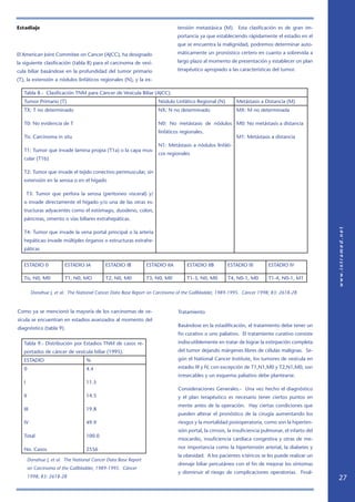Estadiaje                                                                      tensión metastásica (M). Esta clasificación es de gran im-
                                                                               portancia ya que estableciendo rápidamente el estadio en el
                                                                               que se encuentra la malignidad, podremos determinar auto-

El American Joint Commitee on Cancer (AJCC), ha designado                      máticamente un pronóstico certero en cuanto a sobrevida a

la siguiente clasificación (tabla 8) para el carcinoma de vesí-                largo plazo al momento de presentación y establecer un plan

cula biliar basándose en la profundidad del tumor primario                     terapéutico apropiado a las características del tumor.

(T), la extensión a nódulos linfáticos regionales (N), y la ex-

   Tabla 8.- Clasificación TNM para Cáncer de Vesícula Biliar (AJCC).
   Tumor Primario (T)                                                Nódulo Linfático Regional (N)          Metástasis a Distancia (M)
   TX: T no determinado                                              NX: N no determinado                   MX: M no determinada

   T0: No evidencia de T                                             N0: No metástasis de nódulos M0: No metástasis a distancia
                                                                     linfáticos regionales.
   Tis: Carcinoma in situ                                                                                   M1: Metástasis a distancia
                                                                     N1: Metástasis a nódulos linfáti-
   T1: Tumor que invade lamina propia (T1a) o la capa mus-
                                                                     cos regionales
   cular (T1b)

   T2: Tumor que invade el tejido conectivo perimuscular, sin
   extensión en la serosa o en el hígado

       T3: Tumor que perfora la serosa (peritoneo visceral) y/
   o invade directamente el hígado y/o una de las otras es-
   tructuras adyacentes como el estómago, duodeno, colon,
   páncreas, omento o vías biliares extrahepáticas.

   T4: Tumor que invade la vena portal principal o la arteria
   hepáticao invade múltiples órganos o estructuras extrahe-
   páticas


   ESTADIO 0             ESTADIO IA          ESTADIO IB          ESTADIO IIA       ESTADIO IIB         ESTADIO III         ESTADIO IV

   Tis, N0, M0           T1, N0, MO          T2, N0, M0          T3, N0, M0        T1-3, N0, M0        T4, N0-1, M0        T1-4, N0-1, M1

         Donahue J, et al. The National Cancer Data Base Report on Carcinoma of the Gallbladder, 1989-1995. Cáncer 1998; 83: 2618-28


Como ya se mencionó la mayoría de los carcinomas de ve-                        Tratamiento
sícula se encuentran en estadios avanzados al momento del
                                                                               Basándose en la estadificación, el tratamiento debe tener un
diagnóstico (tabla 9).
                                                                               fin curativo o uno paliativo. El tratamiento curativo consiste
   Tabla 9.- Distribución por Estadios TNM de casos re-                        indiscutiblemente en tratar de lograr la extirpación completa
   portados de cáncer de vesícula biliar (1995).                               del tumor dejando márgenes libres de células malignas. Se-
   ESTADIO                         %                                           gún el National Cancer Institute, los tumores de vesícula en
   0                               4.4                                         estadio III y IV, con excepción de T1,N1,M0 y T2,N1,M0, son
                                                                               irresecables y un esquema paliativo debe plantearse.
   I                               11.5
                                                                               Consideraciones Generales.- Una vez hecho el diagnóstico
   II                              14.5                                        y el plan terapéutico es necesario tener ciertos puntos en
                                                                               mente antes de la operación. Hay ciertas condiciones que
   III                             19.8
                                                                               pueden alterar el pronóstico de la cirugía aumentando los
   IV                              49.9                                        riesgos y la mortalidad postoperatoria, como son la hiperten-
                                                                               sión portal, la cirrosis, la insuficiencia pulmonar, el infarto del
   Total                           100.0
                                                                               miocardio, insuficiencia cardíaca congestiva y otras de me-

   No. Casos                       2556                                        nor importancia como la hipertensión arterial, la diabetes y
                                                                               la obesidad. A los pacientes ictéricos se les puede realizar un
        Donahue J, et al. The National Cancer Data Base Report
                                                                               drenaje biliar percutáneo con el fin de mejorar los síntomas
        on Carcinoma of the Gallbladder, 1989-1995. Cáncer
                                                                               y disminuir el riesgo de complicaciones operatorias. Final-
        1998; 83: 2618-28                                                                                                                            27
 