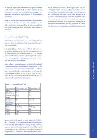 La secreción hepática de bilis es estimulada principalmente        nuyen la respuesta contráctil. Además para que la bilis pase
por la secretina por estímulo de las células epiteliales de los    a la luz intestinal es necesaria la relajación simultánea del es-
conductos biliares que aumentan la secreción de agua y bi-         finter de Oddi, el cual es estimulado por la colecistoquinina,
carbonato. Otro estímulo importante son los ácidos biliares        las contracciones vesiculares    y las ondas peristálticas del
sanguíneos.                                                        duodeno, siendo éste último el factor más importante. Otras
                                                                   hormonas importantes son la motilina (estimulante) y la so-
Luego, la bilis es conducida hacia el duodeno o almacenada
                                                                   matostatina (inhibidora). Se ha demostrado, además, que las
en la vesícula, donde se concentra entre 5 y 20 veces, de-
                                                                   fibras musculares expuestas a la bilis con exceso de coleste-
bido a la absorción de agua, sodio y cloro incrementado las
                                                                   rol, disminuyen su respuesta contráctil a la colecistoquinina.
concentraciones de colesterol, fosfolípidos, ácidos biliares y
bilirrubina.




Composición de la bilis (Tabla 1).-

Colesterol.- Es importante saber que su cantidad no está en
relación con los niveles séricos. Se lo encuentra en forma li-
bre, no esterificada..

Fosfolípidos biliares.- Tanto como el 90% de ellos están re-
presentados por lecitina, además, hay cantidades menores
de lisolecitina (3%), fosfatidiletanolamina(1%).    En vista de
que se hidrolizan en el intestino no forman parte de la circu-
lación enterohepática. Su excreción y síntesis están en rela-
ción directa con los ácidos biliares.

Ácidos biliares.- Los principales son el cólico (trihidroxilado)
y el quenodesoxicólico (dihidroxilado). A través de la acción
bacteriana del colon se convierten en los ácidos secundarios
queno y desoxicólico, los cuales participan en la circulación
enterohepática alrededor de 6 a 10 veces al día, su meca-
nismo de regulación está probablemente mediado por un
mecanismo de retroalimentación negativa.



  Tabla 1.- Composición de la bilis

  Componentes       Bilis hepática g/dl   Bilis vesicular g/dl
  Agua              97.5                  92
  Sales biliares    1.1                   6
  Lecitina Fosfo- 0.04                    0.3
  lípidos
  Colesterol no 0.1                       0.3-0.9
  esterificado
  Bilirrubina       0.04                  0.3
  Sodio             145 mEq               130 mEq
  Calcio            5                     23
  Cloro             100                   25
  HCO3              28                    10



La contracción de la vesícula se realiza bajo control colinér-
gico y hormonal. El principal estímulo para el vaciamiento
de la vesícula es la llegada de alimentos y grasa al duodeno,
que genera contracciones vesiculares rítmicas al liberarse la
colecistoquinina y la acetilcolina; la atropina en cambio, y la
loxiglutamida, un antagonista de la colecistoquinina, dismi-                                                                           
 