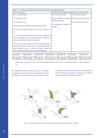 Tabla 11.- Clasificación TNM para Carcinoma de Vías Biliares Extrahepáticas (AJCC)
                              Tumor Primario (T)                                                      Nódulo Linfático Regional (N)      Metástasis a Distancia (M)
                              TX: T no determinado                                                    NX: N no determinado               MX: M no determinada

                              T0: No evidencia de T                                                   N0: No metástasis de nódulos M0: No metástasis a distancia
                                                                                                      linfáticos regionales.
                              Tis: Carcinoma in situ                                                                                     M1: Metástasis a distancia
                                                                                                      N1: Metástasis en nódulos re-
                              T1:Tumor limitado al conducto biliar histológicamente
                                                                                                      gionales

                              T2: Tumor que invade más allá de la pared del conducto bi-
                              liar

                              T3: Tumor que invade hígado, vesícula biliar, páncreas y/o
                              ramas unilaterales de la vena portal ( derecha o izquierda) o
                              de la arteria hepática (derecha o izquierda)

                              T4:Tumor que invade cualquiera de las siguientes estructuras:
                              vena porta principal o cualquiera de sus ramas bilateralmente,
                              arteria hepática común, o cualquier estructura adyacente
                              como colon, estómago, duodeno o pared abdominal.

                              ESTADIO 0              ESTADIO IA          ESTADIO IB          ESTADIO IIA         ESTADIO IIB         ESTADIO III        ESTADIO IV

                              Tis, N0, M0            T1, N0, M0          T2, N0, M0          T3, N0, M0          T1-3,N1,M0          T4,N0-1,M0         T1-4, N0-1, M1

                                     American Joint Committee on Cancer. AJCC Cancer Staging Handbook 6th Ed. Chapter 16: Extrahepatic Bile Ducts. Springer 2002:163-
                                     169
libros virtuales intramed




                            Si el estadiaje del tumor de Klatskin indica que es resecable                   una clasificación hecha por Bismuth la cual está basada en la
                            su terapéutica varía de acuerdo a su localización dentro del                    extensión del tumor en cuanto a compromiso de conductos
                            árbol biliar. Para establecer un patrón de conducta se utiliza                  biliares secundarios intrahepáticos (figura 9).




                                                    Figura 9.- Clasificación de Bismuth para colangiocarcinoma. Diseño original de Zapatier J. (2004)




   30
 