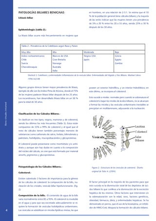 PATOLOGÍAS BILIARES BENIGNAS                                                        en hombres, en una relación de 2-3:1. Se estima que el 10
                                                                                                                % de la población general tiene cálculos biliares y la mayoría
                            Litiasis biliar
                                                                                                                de las series indican que las mujeres tienen una prevalencia
                                                                                                                de 5% a 20 % entre los 20 a 55 años, siendo 25% a 30 %
                                                                                                                después de los 50 años.
                            Epidemiología (tabla 2).-

                            La litiasis biliar ocurre más frecuentemente en mujeres que



                                 Tabla 2.- Prevalencia de la Colelitiasis según Raza y Países

                                 Muy Alta                            Alta                                Moderada                             Baja
                                 Indios norteamericanos              Blancos de USA                      Negros USA                           Grecia
                                 Chile                               Gran Bretaña                        Japón                                Egipto
                                 Suecia                              Noruega                                                                  Zambia
                                 Checoslovaquia                      Australia
                                                                     Italia

                                         Sherlock S. Colelitiasis y enfermedades inflamatorias de la vesícula biliar. Enfermedades del Hígado y Vías Biliares. Marban Libros
                                         1996:562-88



                            Algunos grupos étnicos tienen mayor prevalencia de litiasis,                        poseen un exterior hidrofílico, y un interior hidrofóbico; en
                            ejemplo de ello son los Indios Pima de Arizona, donde el 75%                        este último, se incorpora el colesterol.
                            de las mujeres padecen litiasis biliar después de los 25 años.
                            Los escandinavos, han desarrollado litiasis biliar en un 50 %                       Esto sucede a niveles normales pero cuando se sobresatura el

                            para la edad de 50 años.                                                            colesterol o bajan los niveles de ácidos biliares, no se alcanzan
libros virtuales intramed




                                                                                                                a formar las micelas y las vesículas unilaminares inestables se
                                                                                                                precipitan en multilaminares, adyuvando a la nucleación.

                            Clasificación de los Cálculos Biliares.-

                            Se clasifican en tres tipos; negros, marrones y de colesterol,
                            siendo los últimos los más frecuentes (Tabla 3). Estos están
                            compuestos de 55% a 99% de colesterol y al igual que el
                            resto de cálculos tienen también porcentajes menores de
                            substancias como carbonato de calcio, fosfato, bilirrubinato y
                            palmitato, fosfolípidos, mucopolisacáridos y glicoproteínas.

                            El colesterol puede presentarse como monhidrato y/o anhi-
                            drato y aunque aún hay dudas en cuanto a la composición
                            del núcleo del cálculo, se cree que está formado por material
                            amorfo, pigmentos y glucoproteínas.




                            Fisiopatología de los Cálculos Biliares.-                                              Figura 2.- Estructura de las vesículas de colesterol. Diseño
                                                                                                                   original de Tafur A. (2004)
                            Colesterol.-

                            Existen sobretodo 3 factores de importancia para la génesis
                            de los cálculos de colesterol: la composición de la bilis, nu-                       El factor principal en la mayoría de los pacientes para que
                            cleación de los cristales, vesícula biliar hipofuncionante. (fig.                    esto suceda es la disminución total de los depósitos de áci-
                            2)                                                                                   dos biliares lo que conlleva a la disminución de la excreción
                                                                                                                 hepática de los mismos. Otros factores que intervienen en
                            Composición de la bilis.- El contenido de agua de la bilis
                                                                                                                 la sobresaturación son la edad, sexo, factores genéticos,
                            varía normalmente entre 85 a 95%. El colesterol es insoluble
                                                                                                                 obesidad, fármacos, dieta, y enfermedades hepáticas. Se ha
                            en el agua y para que sea excretado adecuadamente se re-
                                                                                                                 demostrado en perros, que el uso de la lovastatina, un inhibi-
                            quiere la formación de vesículas fosfolipídicas unilaminares.
                                                                                                                 dor de HMG-CoA, bloquea la formación de cálculos biliares.
                           Las vesículas se solubilizan en micelas lipídicas mixtas, las que
 