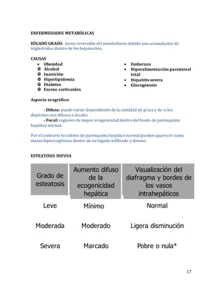 17
ENFERMEDADES METABÓLICAS
HÍGADO GRASO: torno reversible del metabolismo debido una acumulación de
triglicéridos dentro de los hepatocitos.
CAUSAS
 Obesidad
 Alcohol
 Inanición
 Hiperlipidemia
 Diabetes
 Exceso corticoides
 Embarazo
 Hiperalimentación parenteral
total
 Hepatitis severa
 Glucogenosis
Aspecto ecográfico:
- Difusa: puede variar dependiendo de la cantidad de grasa y de si los
depósitos son difusos o locales
- Focal: regiones de mayor ecogenicidad dentro del fondo de parénquima
hepático normal.
Por el contrario los islotes de parénquima hepático normal pueden aparecer como
masas hipoecogénicas dentro de un hígado infiltrado y densos.
ESTEATOSIS DIFUSA
Grado de
esteatosis
Aumento difuso
de la
ecogenicidad
hepática
Visualización del
diafragma y bordes de
los vasos
intrahepáticos
Leve Mínimo Normal
Moderada Moderado Ligera disminución
Severa Marcado Pobre o nula*
 