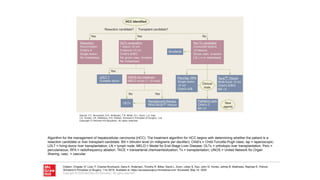 Hcc Algorithm Management TUMORES BENIGNOS Y MALIGNOS DEL HÍGADO.pptx